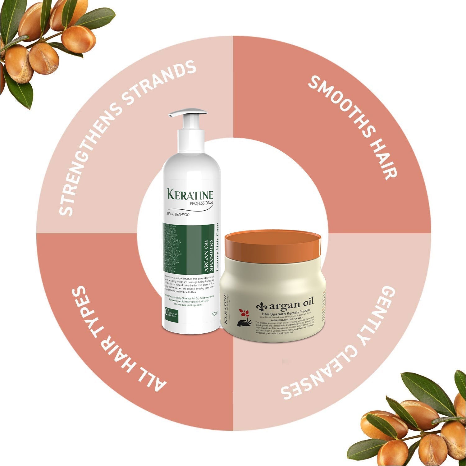 Keratine Professional Argan Oil Sulphate - Nourishing Formula
